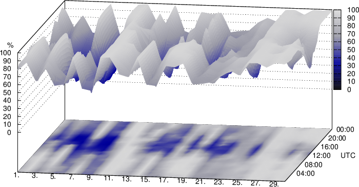 Relativ fuktighet