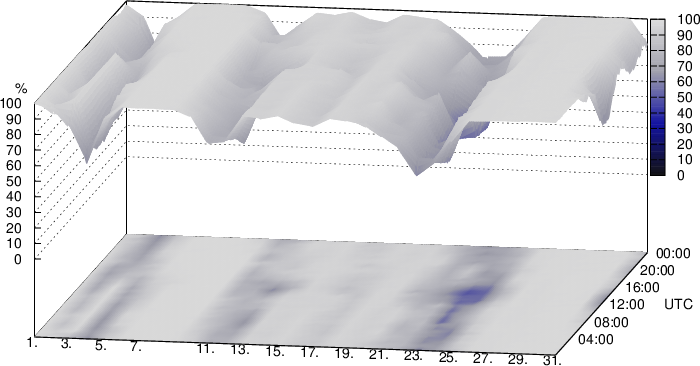 Relativ fuktighet
