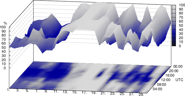Relativ fuktighet