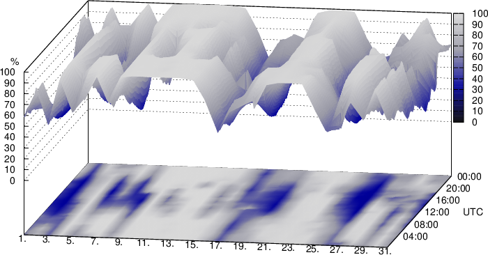 Relativ fuktighet