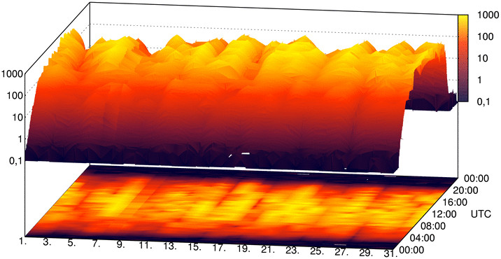 Solstr�ling
