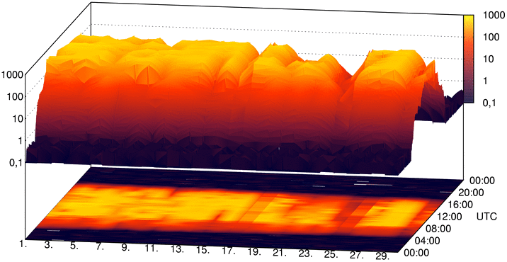 Solstr�ling