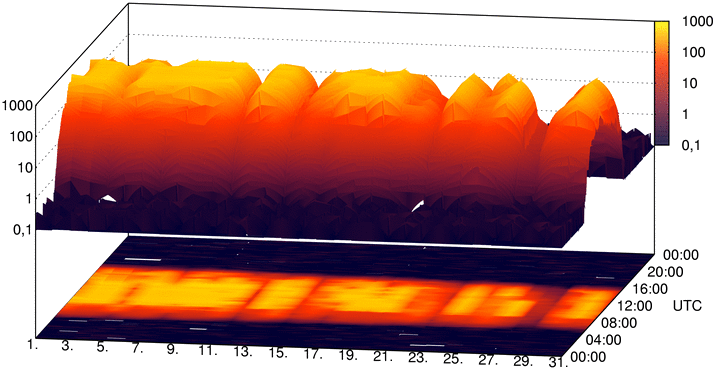 Solstråling