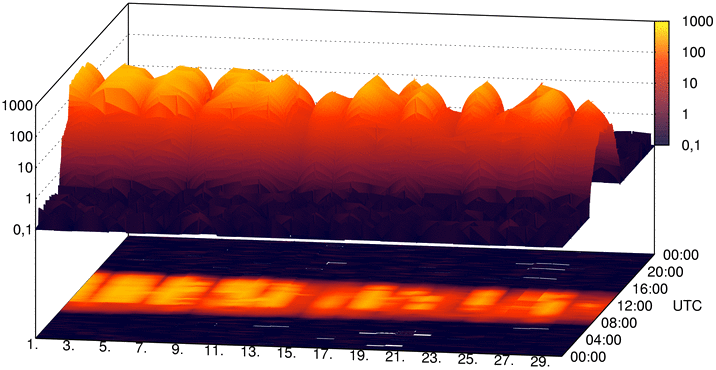 Solstråling