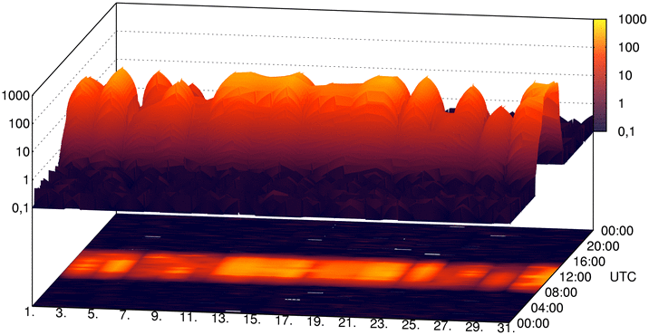Solstr�ling