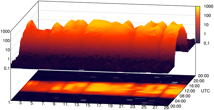 Solstråling