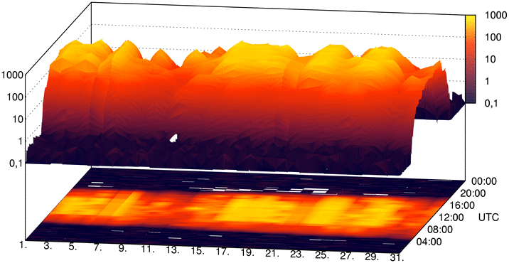 Solstr�ling