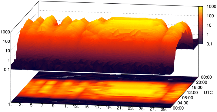 Solstråling