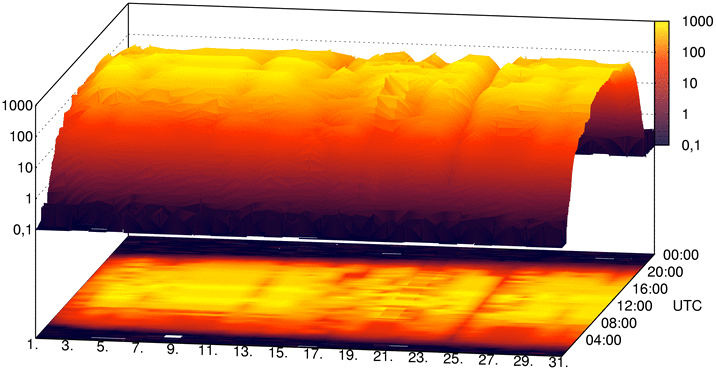 Solstråling