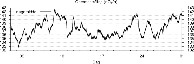 Gammastråling