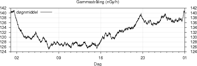 Gammastråling
