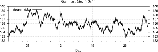 Gammastråling