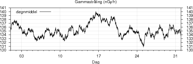 Gammastråling