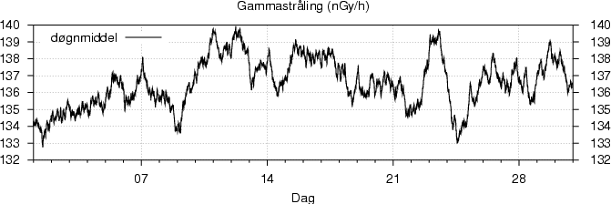 Gammastråling