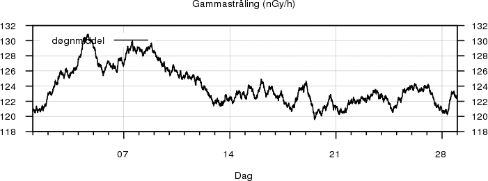 Gammastråling