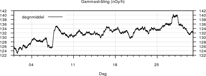 Gammastråling