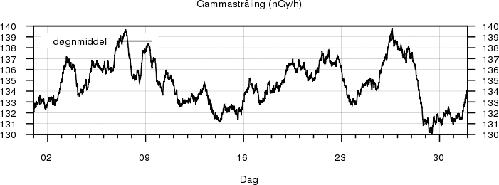 Gammastråling