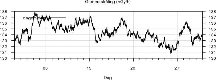 Gammastråling