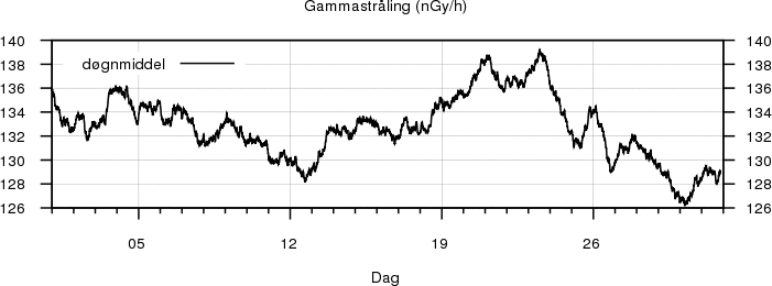 Gammastråling