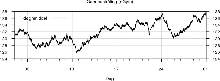 Gammastråling
