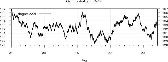 Gammastråling