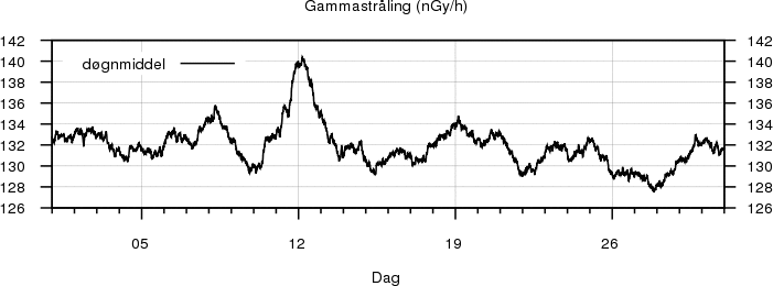 Gammastråling