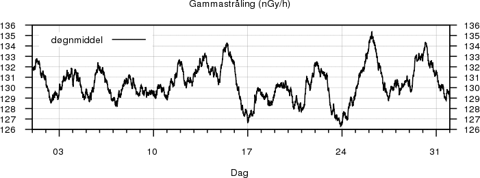 Gammastråling