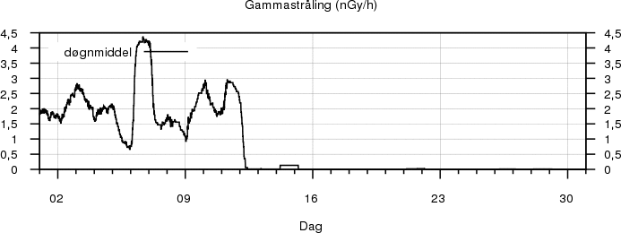 Gammastråling