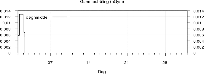 Gammastråling