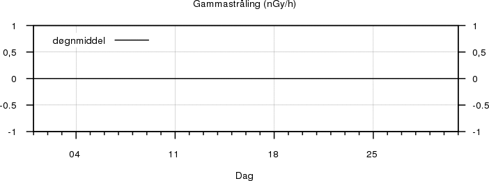 Gammastråling