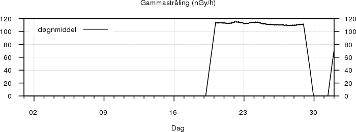 Gammastråling
