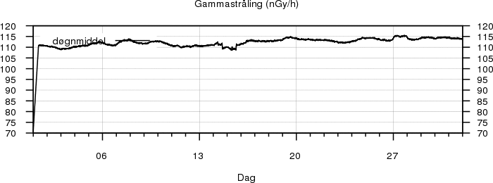 Gammastråling