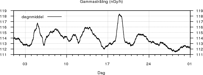 Gammastråling
