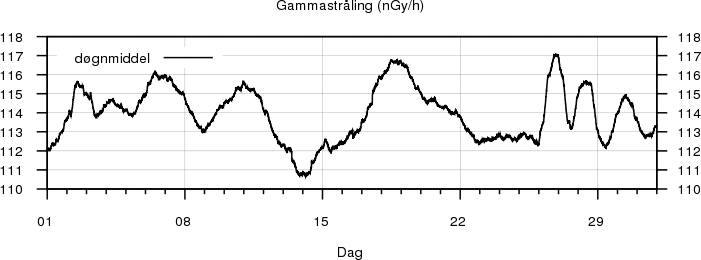 Gammastråling