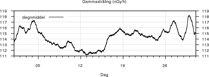 Gammastråling