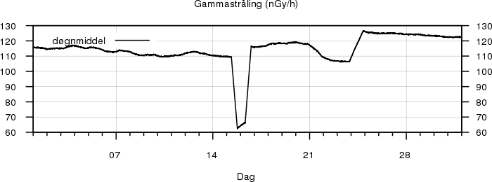 Gammastråling