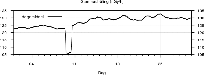 Gammastråling