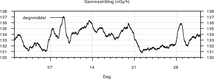 Gammastråling