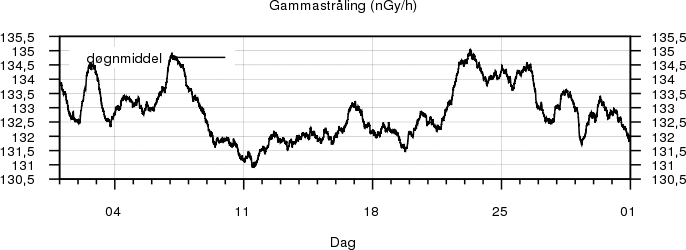 Gammastråling