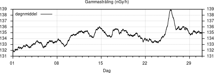 Gammastråling