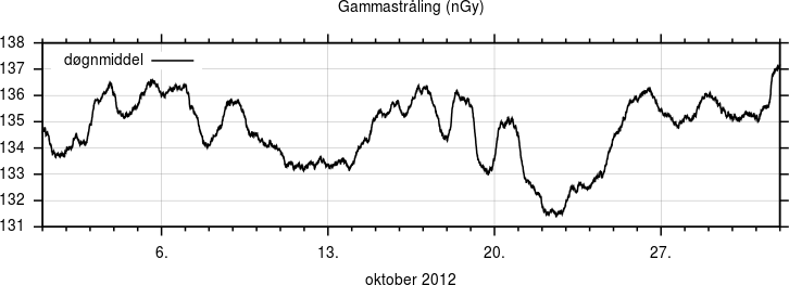 Gammastråling