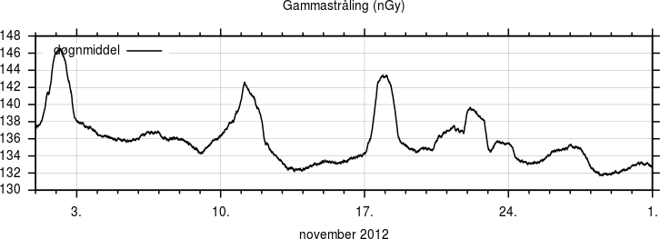 Gammastråling