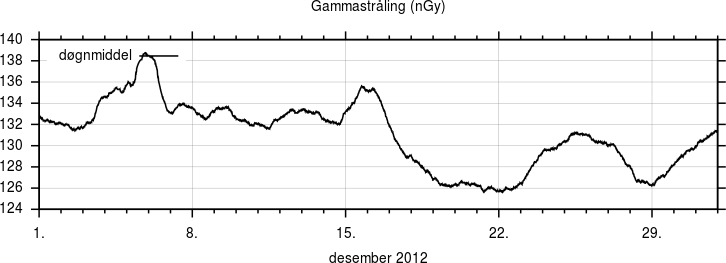 Gammastråling