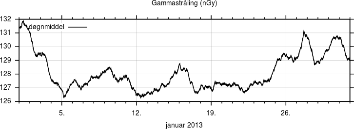 Gammastråling