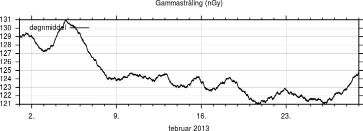 Gammastråling