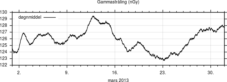 Gammastråling