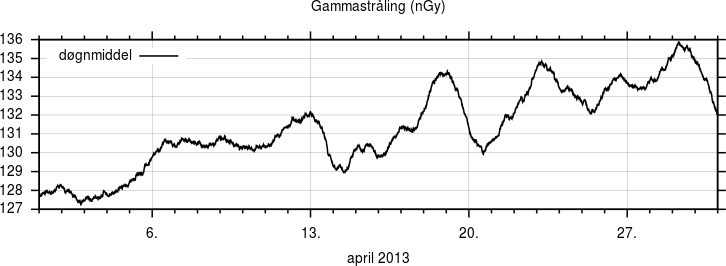 Gammastråling