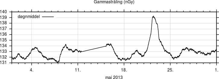 Gammastråling