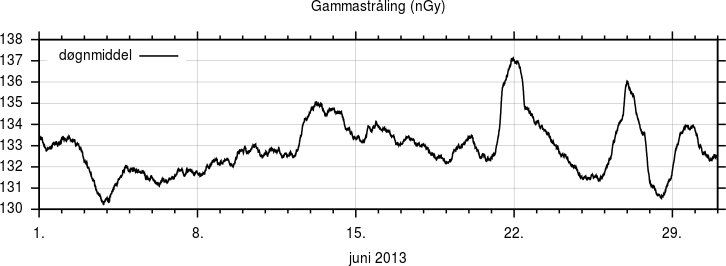 Gammastråling