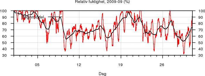 Relativ fuktighet